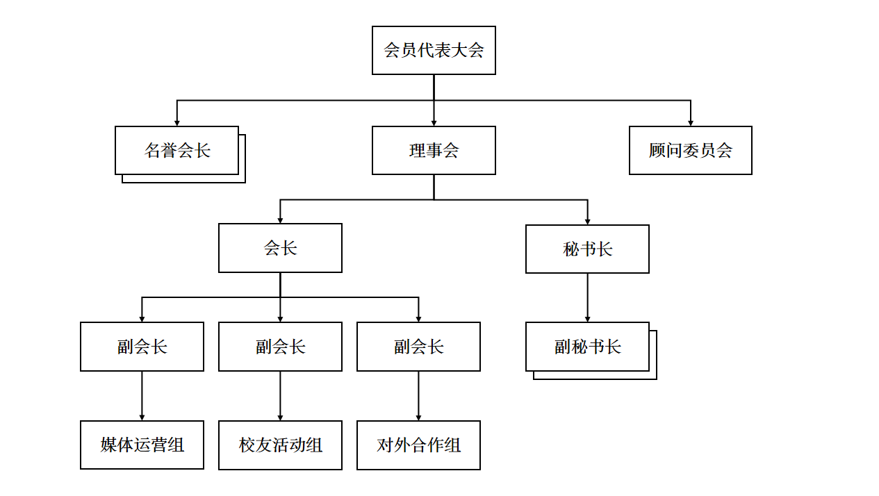 创始团队